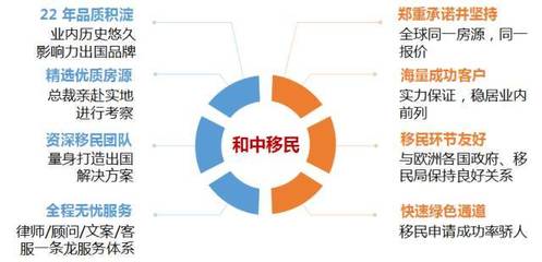 全球投資移民與供應(yīng)鏈管理 跨國(guó)企業(yè)的雙贏策略
