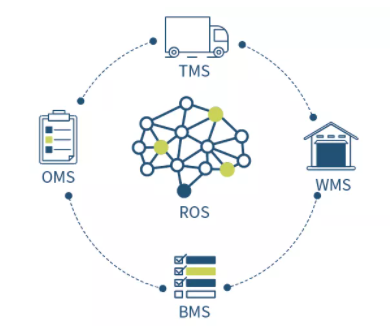供應鏈數字化新篇章 逗號科技完成數千萬A+輪融資，加速智慧物流布局