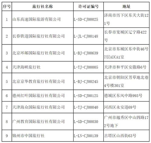 文化和旅游部關于取消旅行社經營出境旅游業務、注銷旅行社業務的公告（2020年第二批）