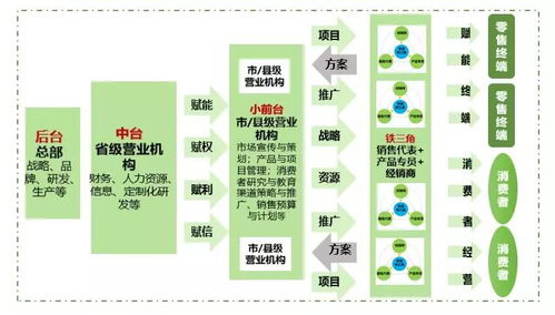 小組織下沉前線，旅游咨詢業務的一線協同作戰